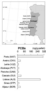 Our paper on POPs in Portuguese pellets "Monitoring of a wide range of organic micropollutants on the Portuguese coast using plastic resin pellets"